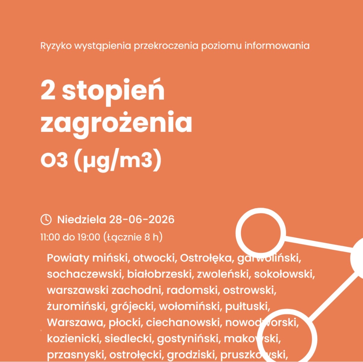 2 SYOPIEN ZAGROZENIA