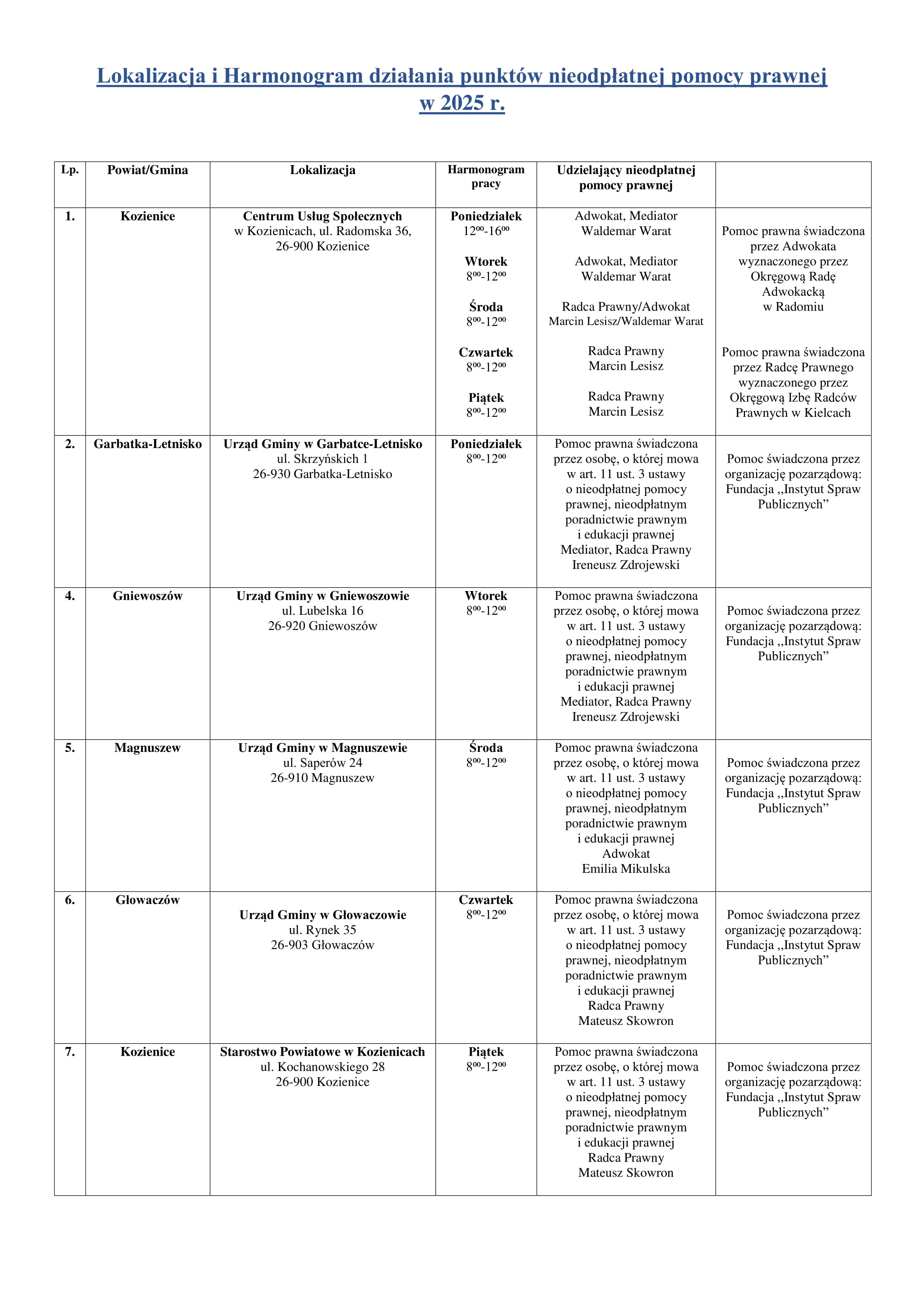 Harmonogram NPP w&nbsp;2025 roku