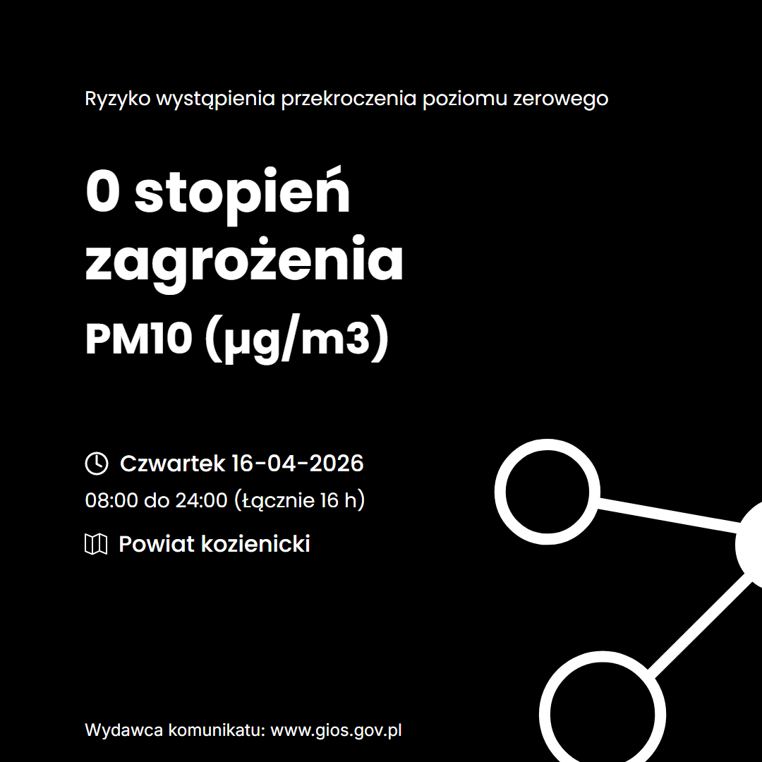 Ryzyko wystąpienia przekroczenia - Poziom dopuszczalny PM10 (50 &micro;g/m3)