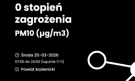 RYZYKO WYSTĄPIENIA PRZEKROCZENIA - POZIOM DOPUSZCZALNY PM10 (50 ΜG/M3)